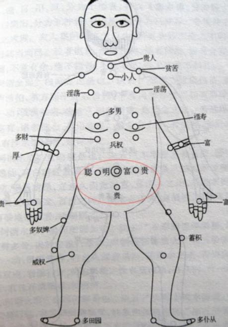 胸下有痣代表什麼|【胸下痣】胸下痣藏著大福氣！解密右胸下方痣的驚人命運